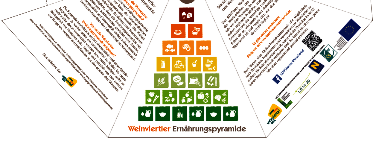 Bastelbogen_LEADER Region Weinviertel Ost