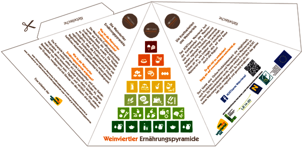 Bastelbogen_LEADER Region Weinviertel Ost © 