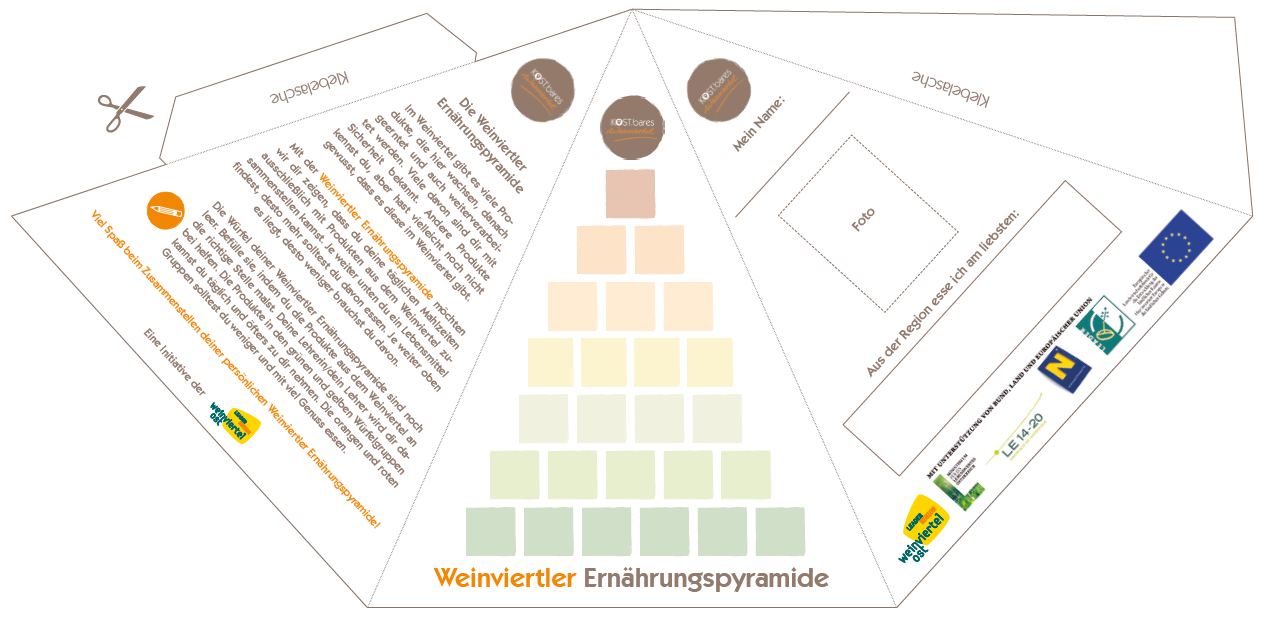 Bastelbogen Kinder_LEADER Region Weinviertel Ost